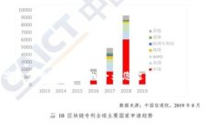 注意： 由于文本限制，我