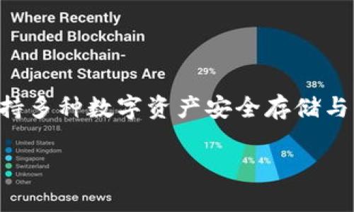 tp钱包的全称是“TokenPocket”，它是一款多链钱包，支持各种区块链资产的存储与管理。TokenPocket不仅仅是一个简单的钱包，它还提供了去中心化交易所、DApp浏览器以及多种区块链的支持，方便用户在不同的区块链上进行操作。

### TokenPocket的主要功能
- **多链支持**：支持以太坊、波场、EOS等多个区块链，用户可以在同一钱包中管理不同链上的资产。
- **DApp浏览**：内置DApp浏览器，用户可以方便地访问各种去中心化应用。
- **安全性**：采用多重加密保护用户资产，确保资金安全。
- **用户友好**：界面，适合新手与资深用户使用。

### 总结
TokenPocket以其多样化的功能和良好的用户体验，受到了许多用户的青睐。如果你在寻找一个能够支持多种数字资产安全存储与管理的钱包，TokenPocket绝对是一个值得考虑的选择。

如需进一步了解TokenPocket或需要有关区块链钱包的其他问题，欢迎随时询问！