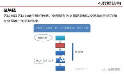 深入解析虚拟币BP：特点、投资潜力与市场前景