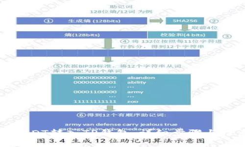 如何将USDT转入TP钱包：详细步骤与注意事项