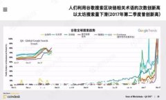 : 杭州虚拟币平台的选择与