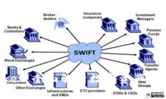 火币 TokenPocket:全面解析数字资产管理工具与其