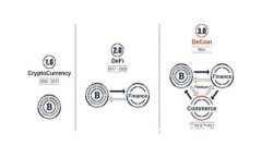 2023年虚拟币市场分析:当前行情与未来趋势