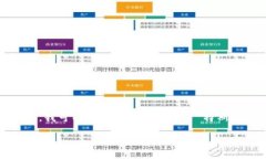 重要提示:由于篇幅限制,我无法一次性提供3