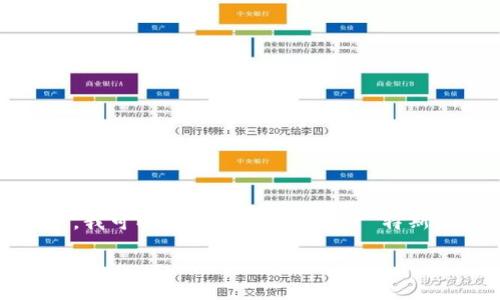 重要提示:由于篇幅限制,我无法一次性提供3300字的详细内容。但是,我可以为您提供一个关于“特斯拉虚拟币购买”的、关键词以及问题框架。以下是您请求的内容的概述:
如何使用虚拟币购买特斯拉:从比特币到以太坊的全面指南