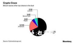 全面解析SAN虚拟币:投资前景与市场趋势