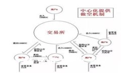 如何进行虚拟币接口开发:全面指南与最佳实践