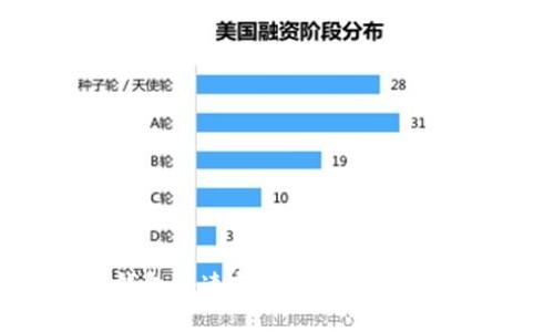如何通过TP钱包快速转账至OK交易所:全方位指南