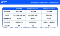 如何开发一个 TP 钱包:全面指南